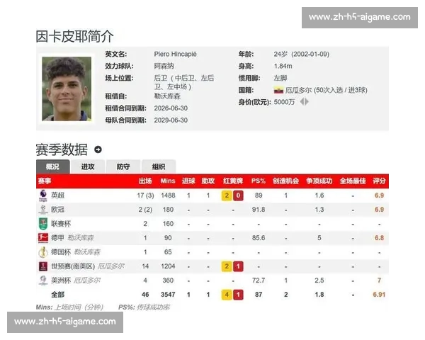 因卡皮耶经纪人否认马竞传闻，药厂 6000 万解约金锁死核心